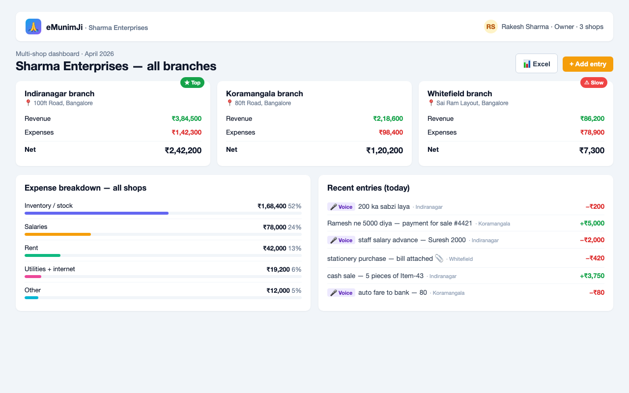 Multi-shop business dashboard