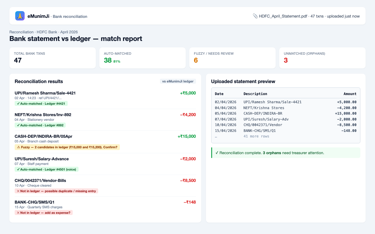 Bank statement reconciliation