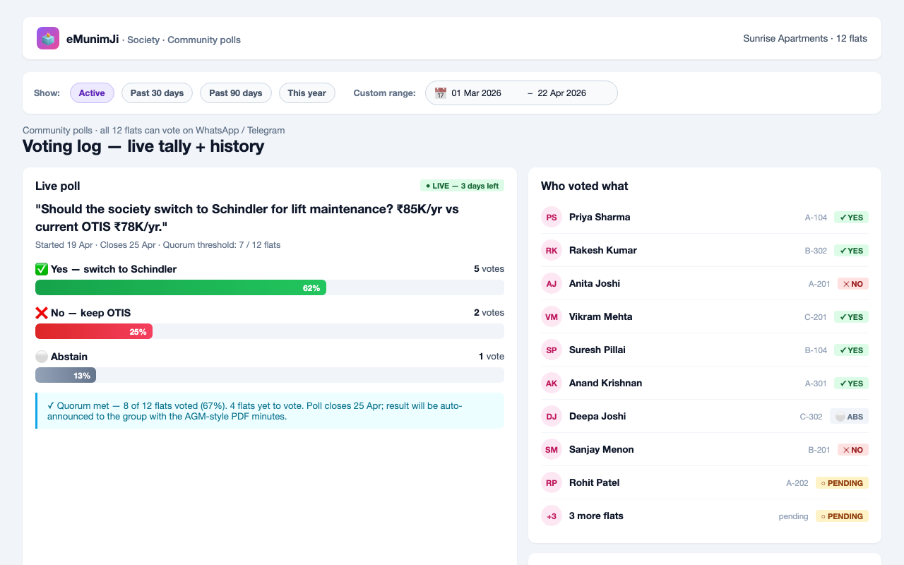 Community voting with live tally